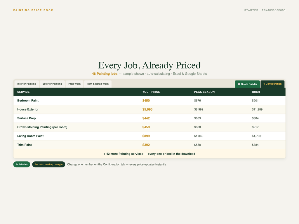 Painting Flat Rate Price Book — document preview grid
