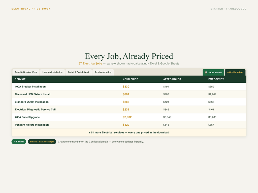 Electrician Flat Rate Price Book — document preview grid