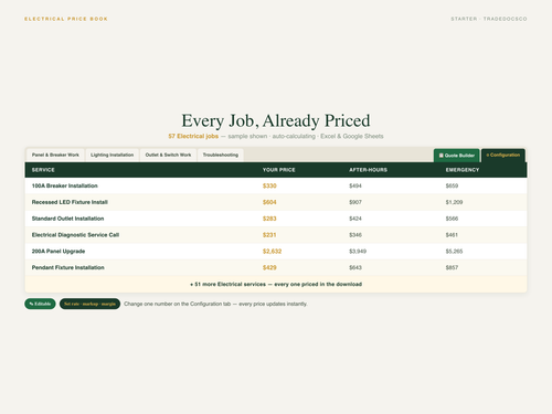 Electrician Flat Rate Price Book — document preview grid