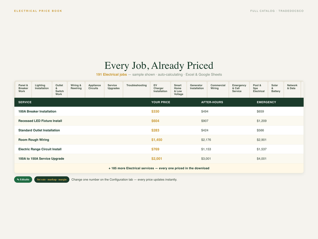 Electrical Flat Rate Price Book — document preview grid