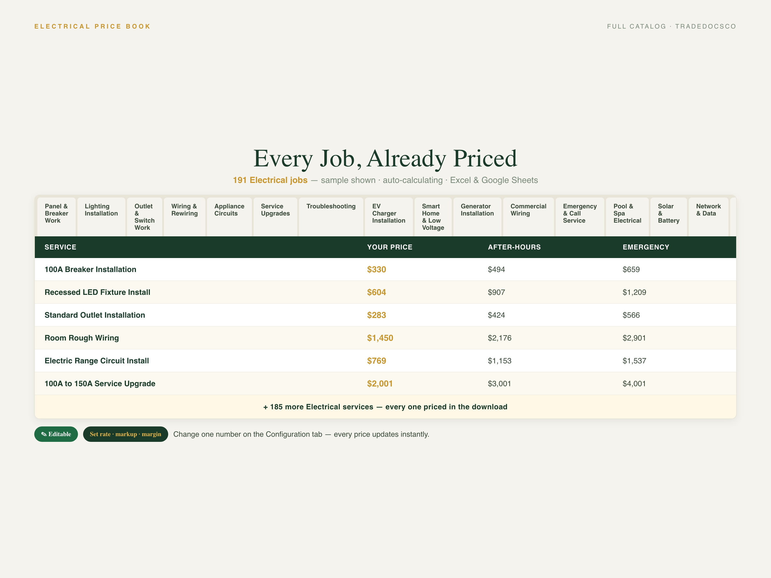 Electrical Flat Rate Price Book — document preview grid