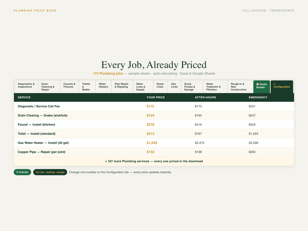 Plumbing Flat Rate Price Book — document preview grid