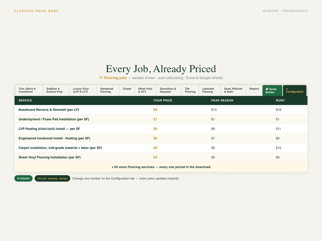 Flooring Installation Flat Rate Price Book — document preview grid