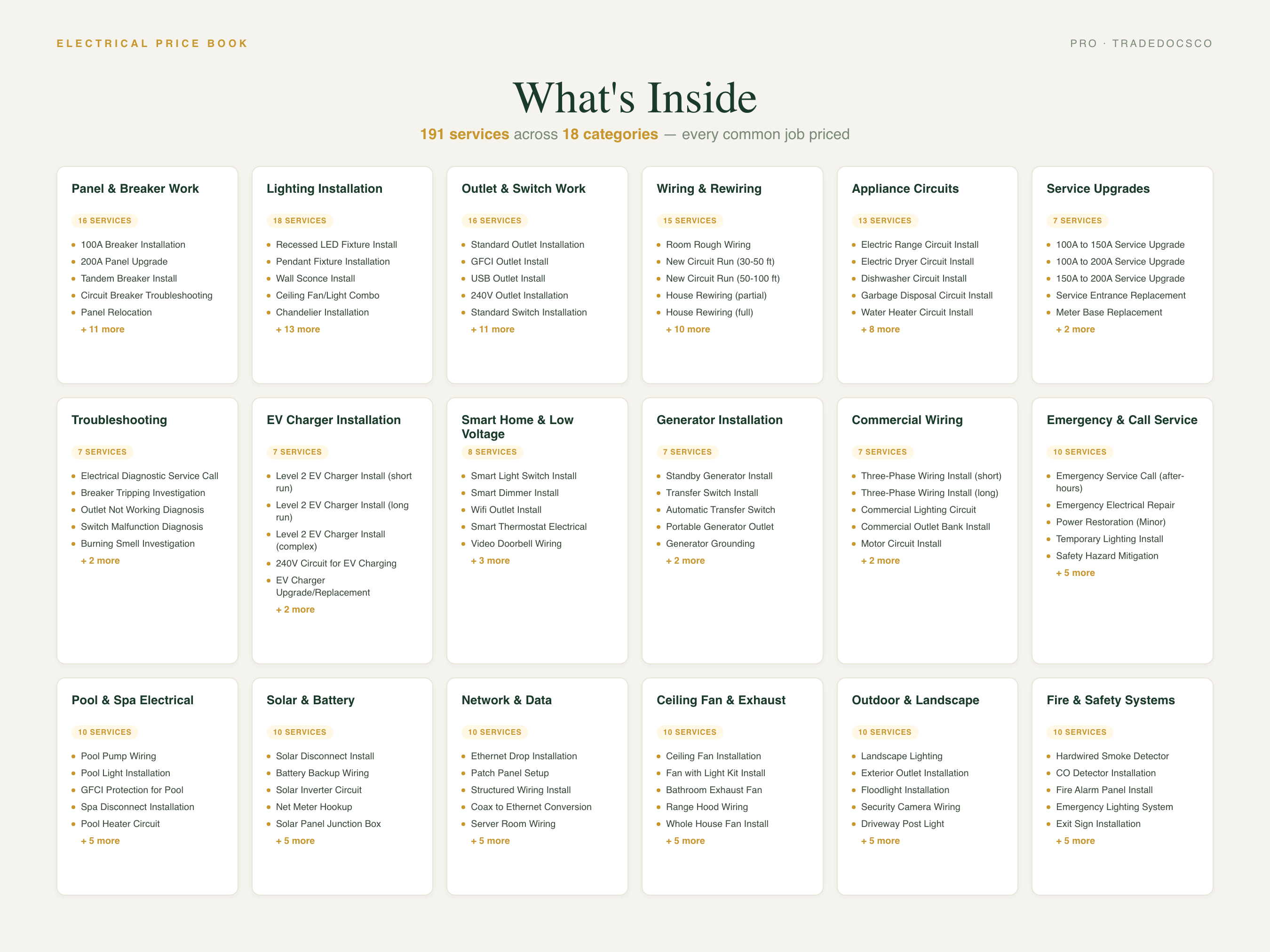 Electrical Flat Rate Price Book — included files and features