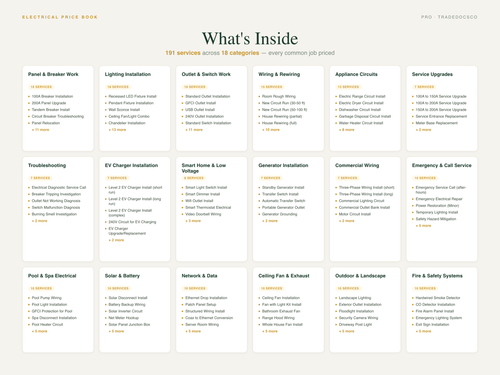 Electrical Flat Rate Price Book — included files and features