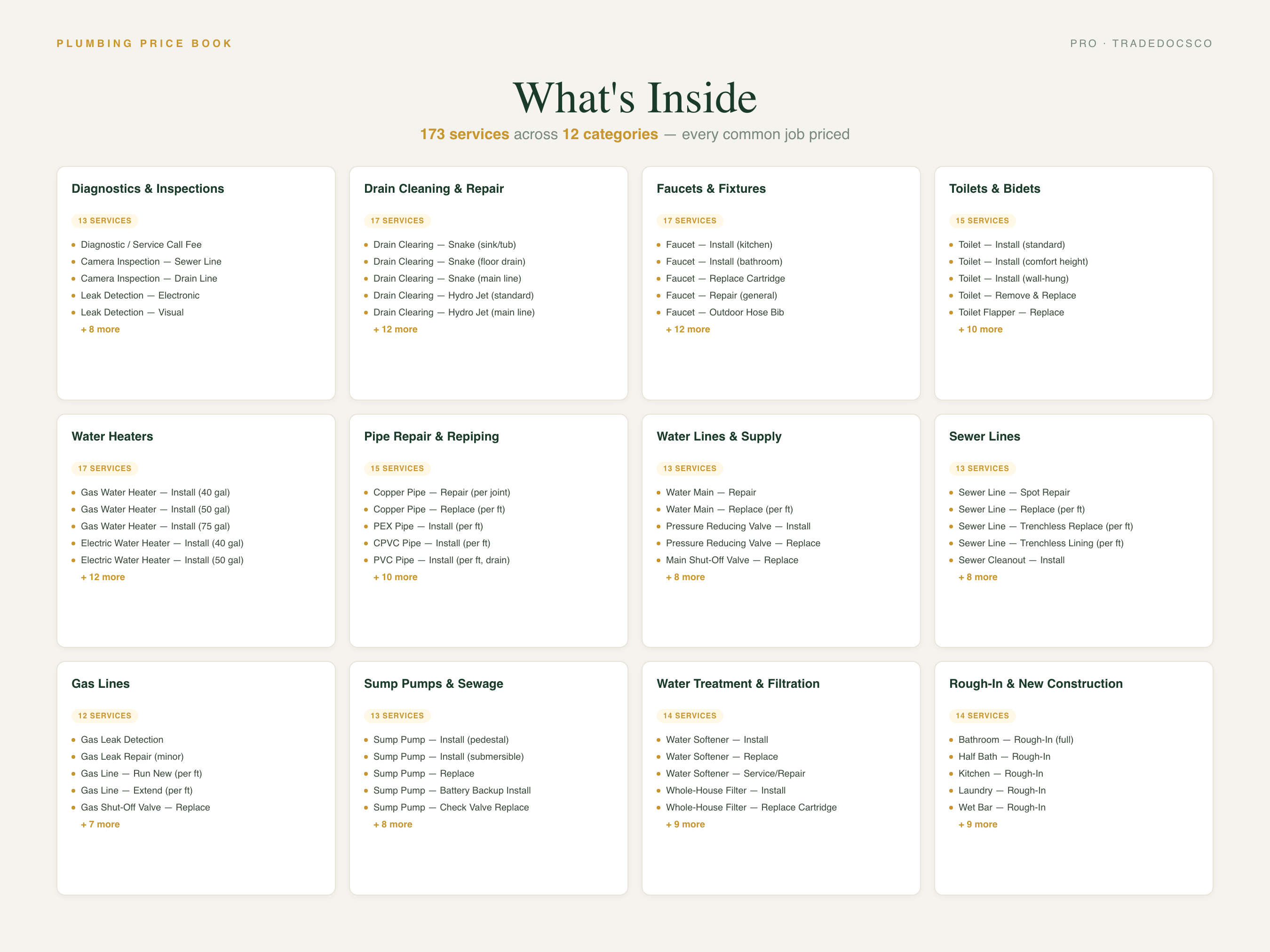 Plumbing Flat Rate Price Book — included files and features
