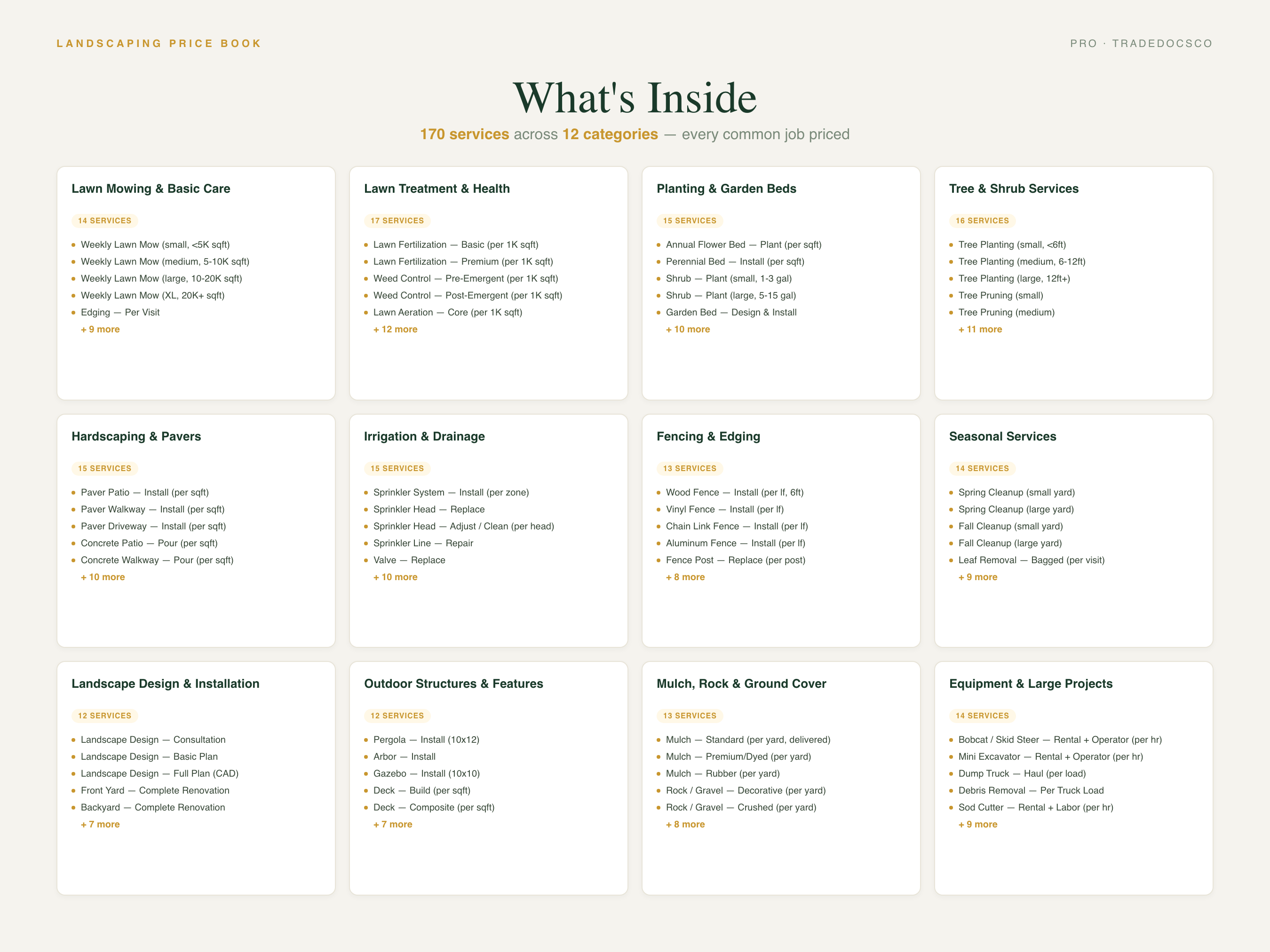 Landscaping Flat Rate Price Book — included files and features