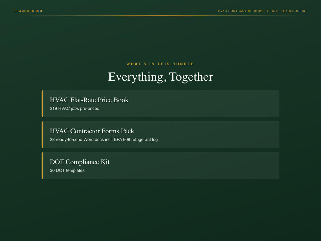 HVAC Contractor Complete Kit — included files and features