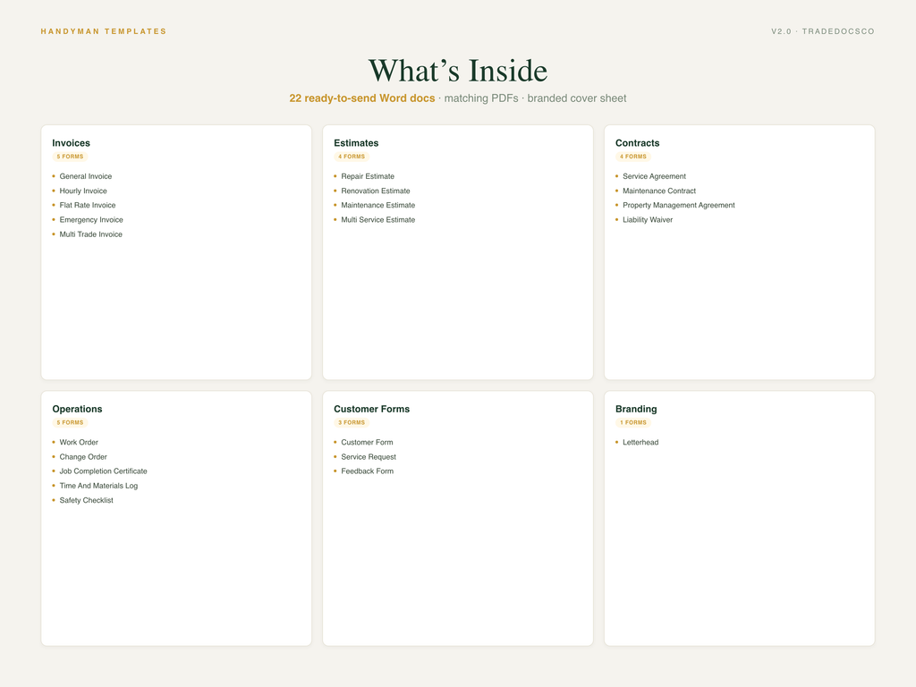 Handyman Contractor Forms — included documents overview