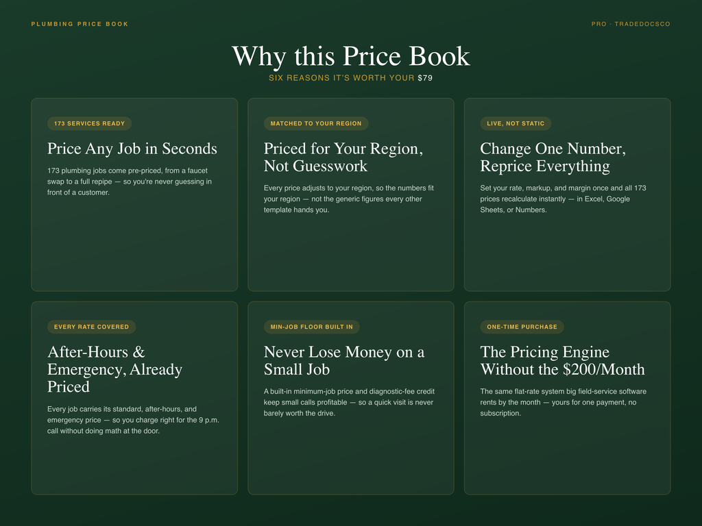 Plumbing Flat Rate Price Book — features and benefits