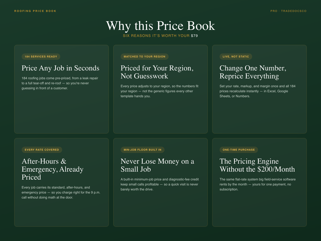 Roofing Flat Rate Price Book — features and benefits