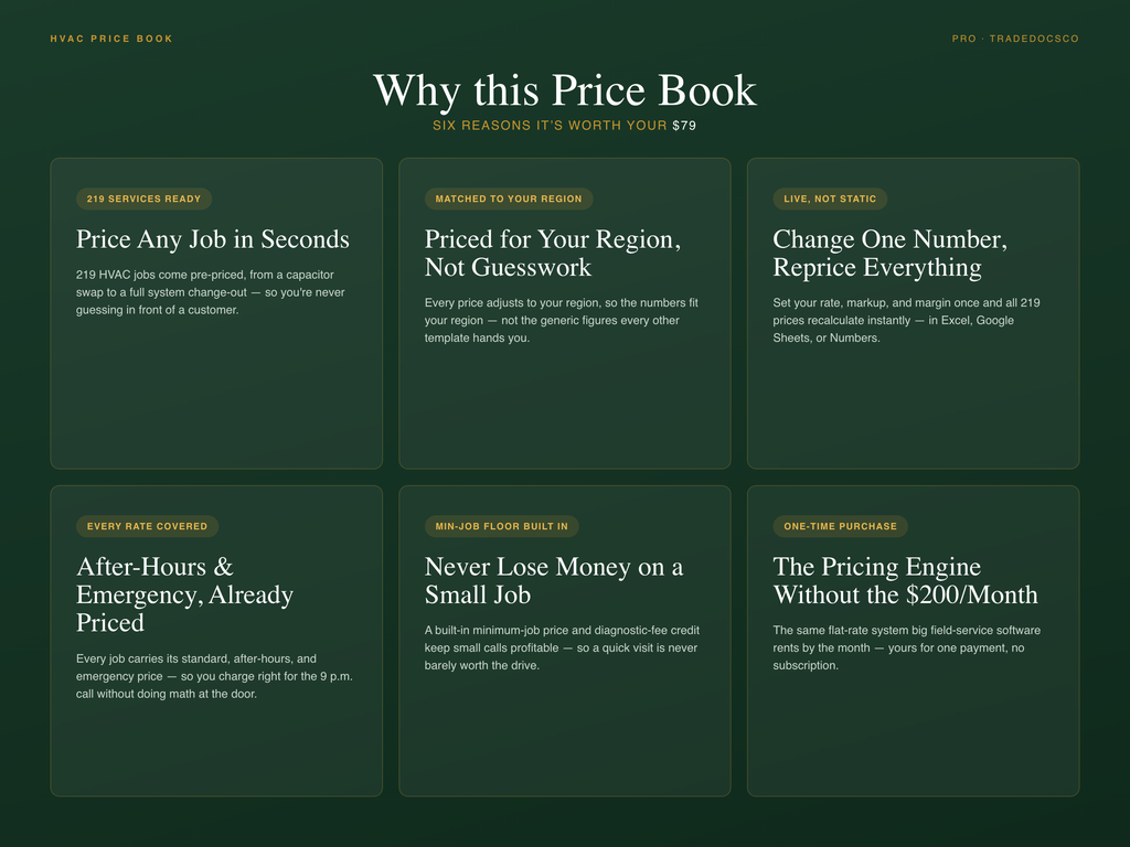 HVAC Flat Rate Price Book — features and benefits