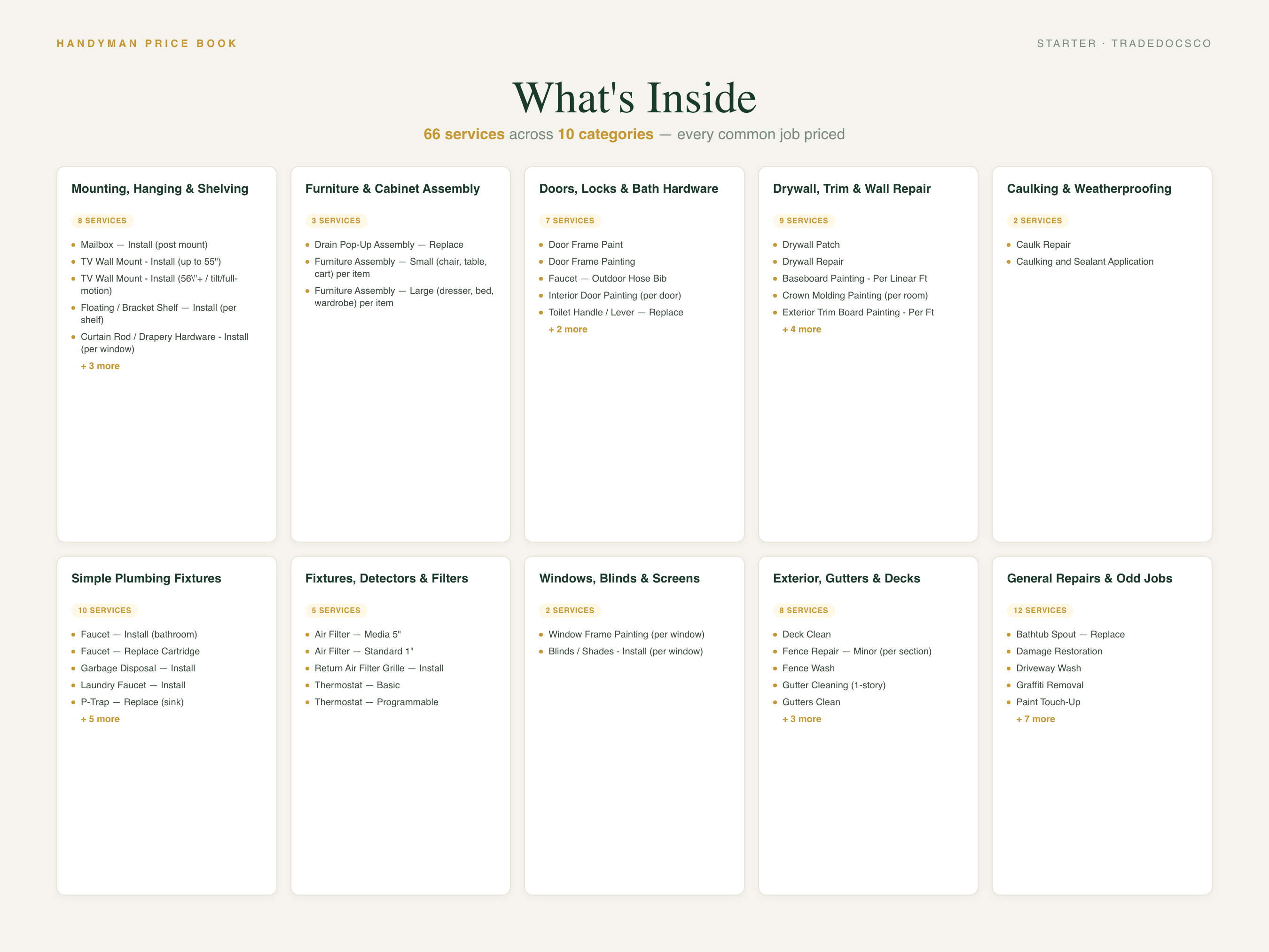 Handyman Flat Rate Price Book — included services and tools