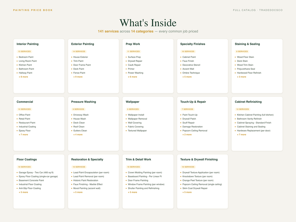 Painting Flat Rate Price Book — included services and tools