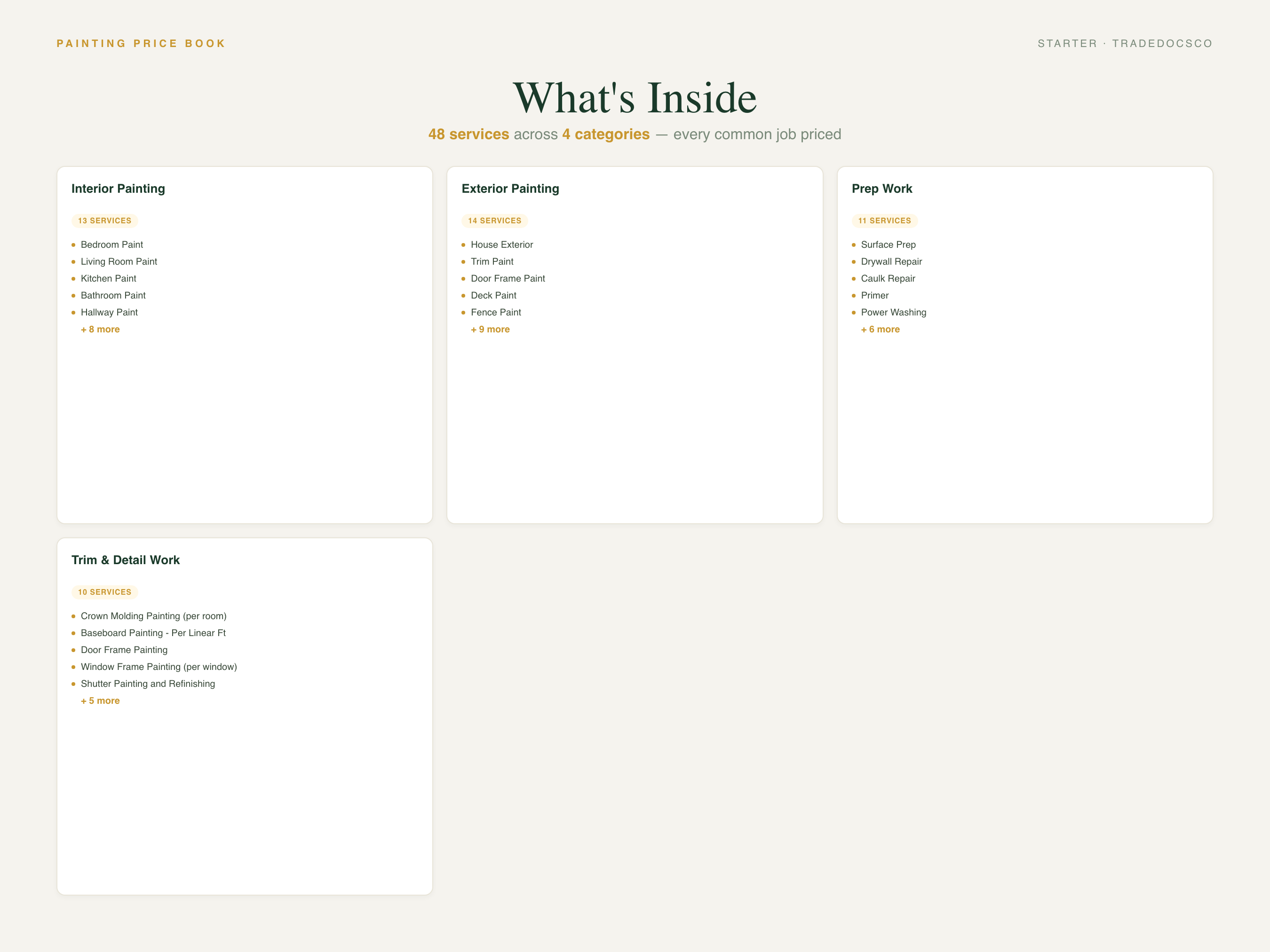 Painting Flat Rate Price Book — included services and tools