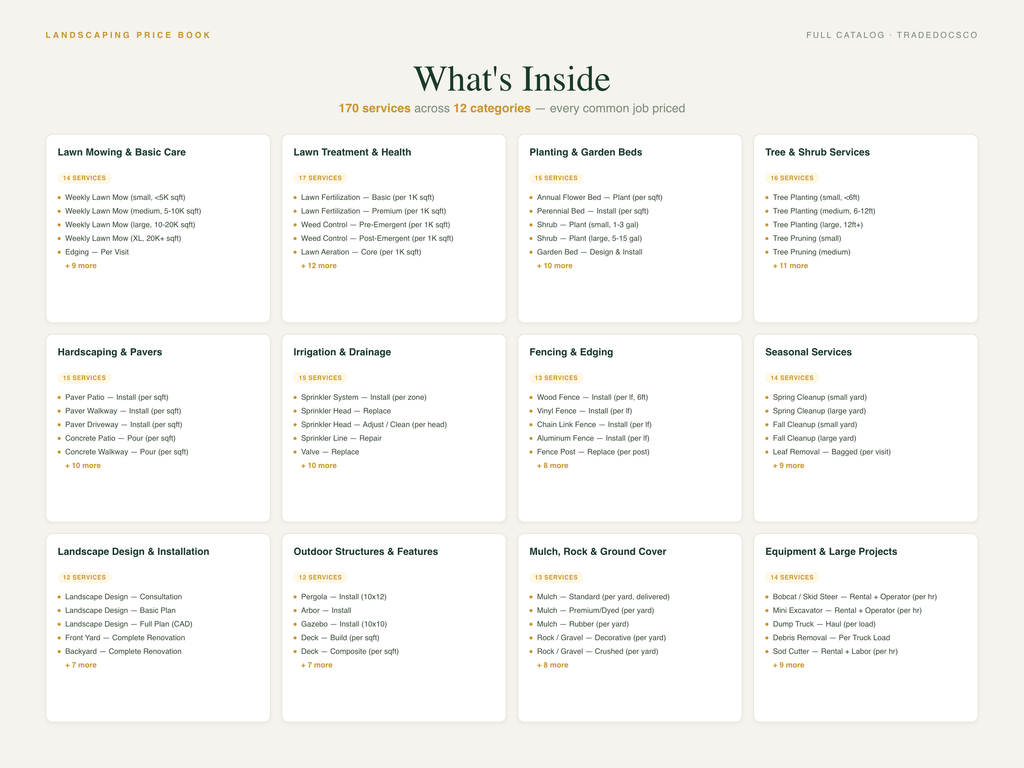Landscaping Flat Rate Price Book — included services and tools