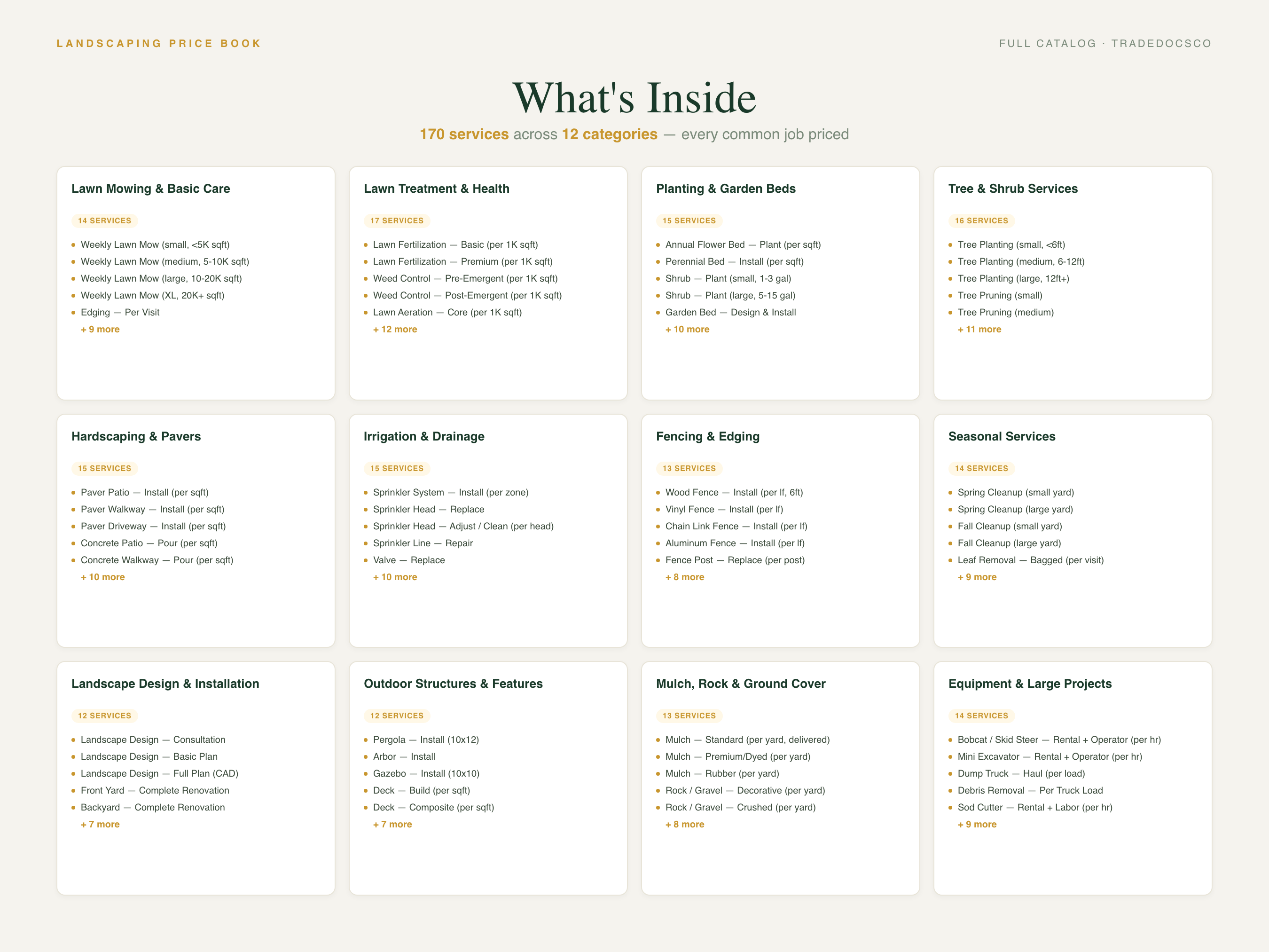 Landscaping Flat Rate Price Book — included services and tools