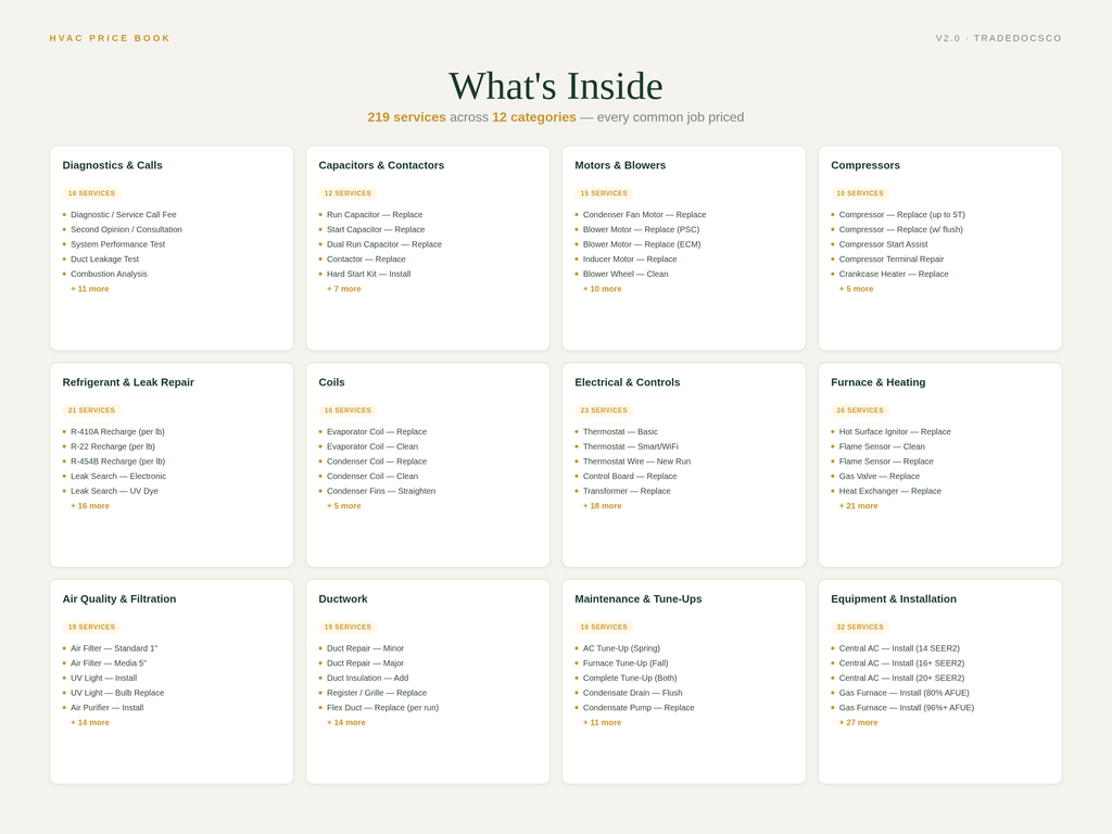 MEP Price Book Bundle — price book service-category overview