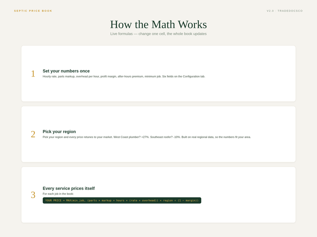 Septic Business Bundle — three-step pricing calculation workflow