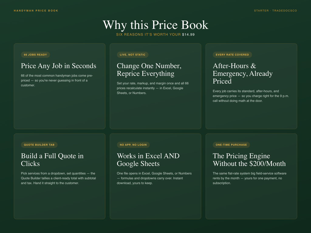 Handyman Flat Rate Price Book — features and workflow
