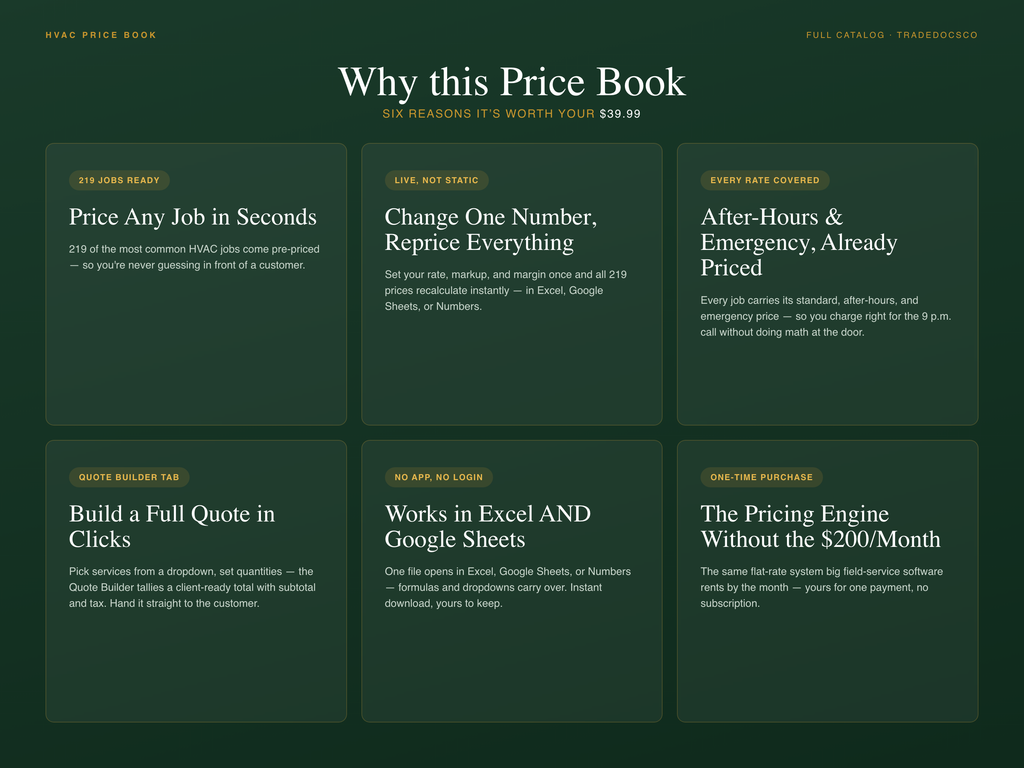 HVAC Flat Rate Price Book — features and workflow