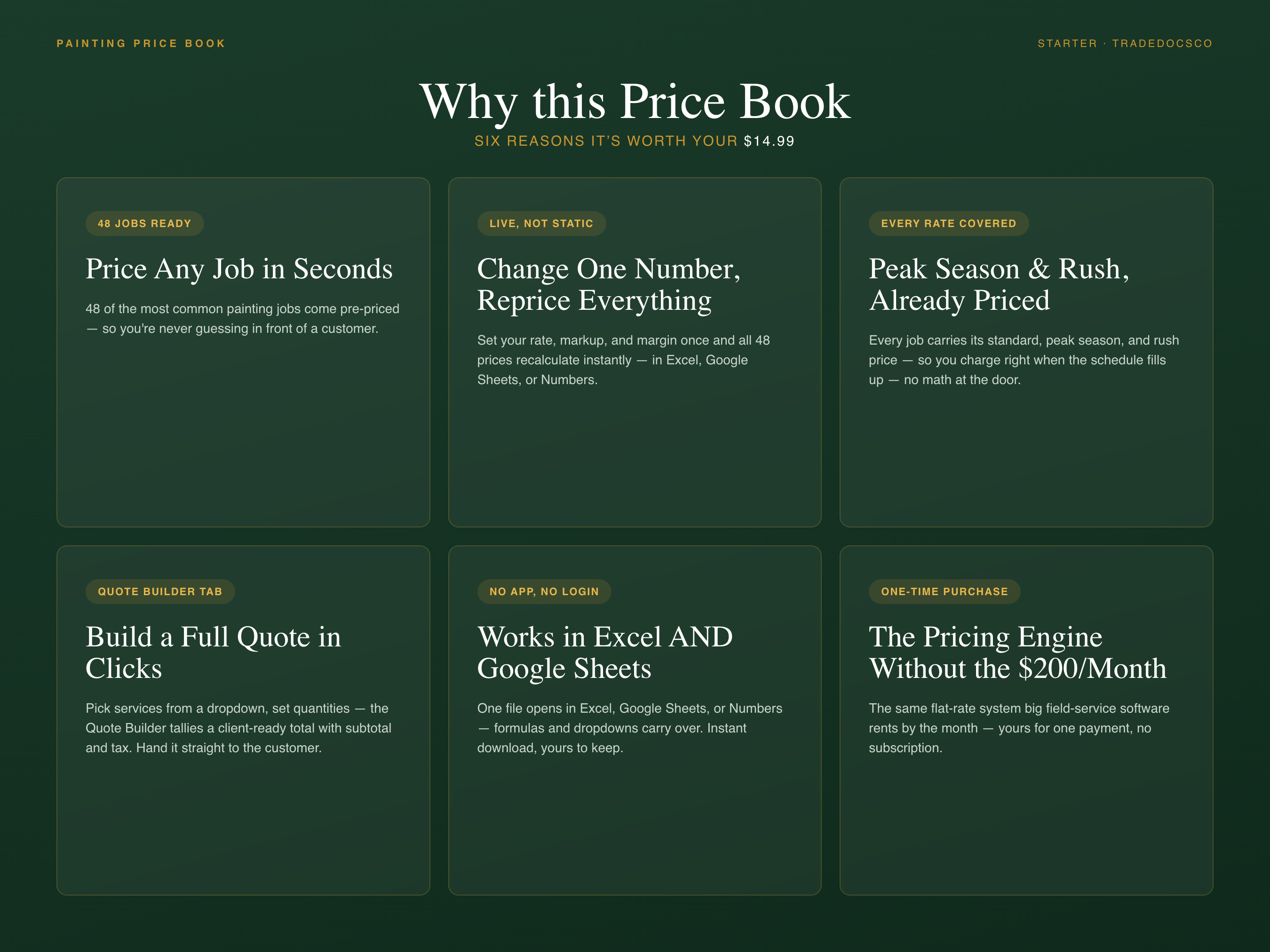 Painting Flat Rate Price Book — features and workflow