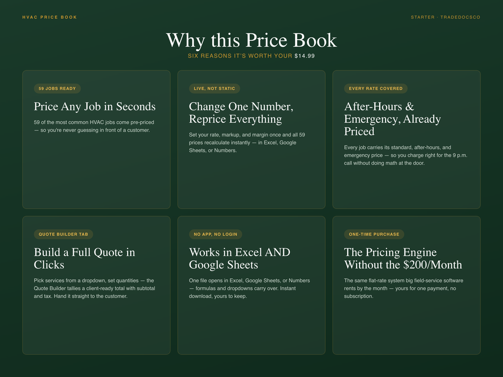 HVAC Flat Rate Price Book — features and workflow