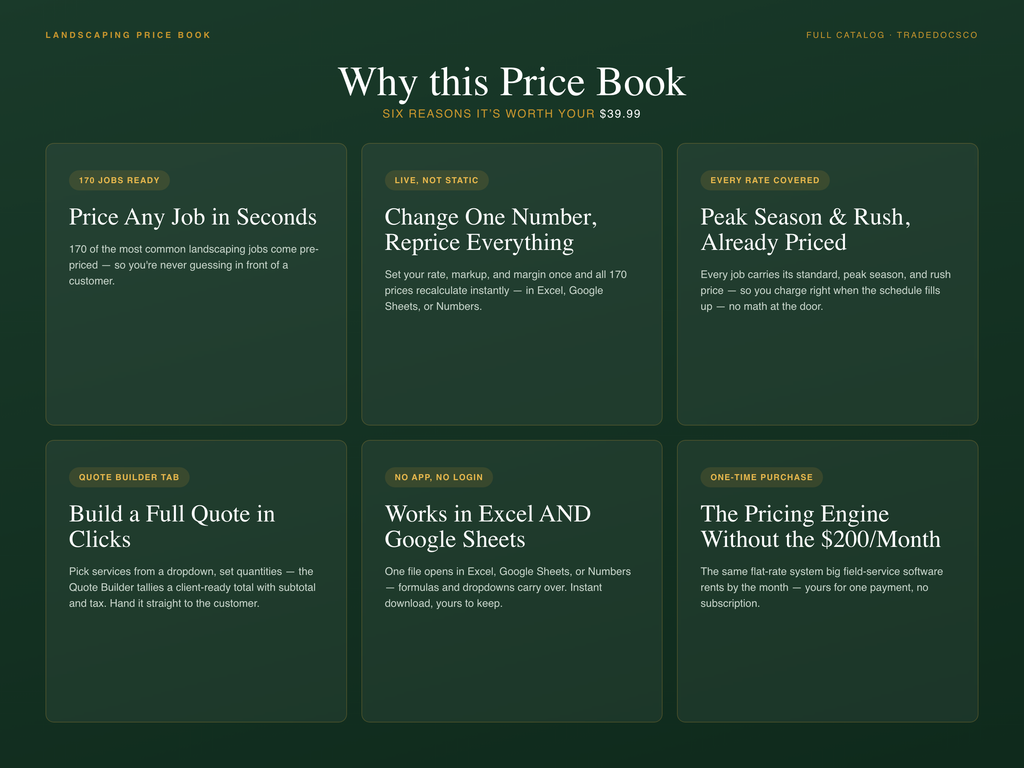Landscaping Flat Rate Price Book — features and workflow