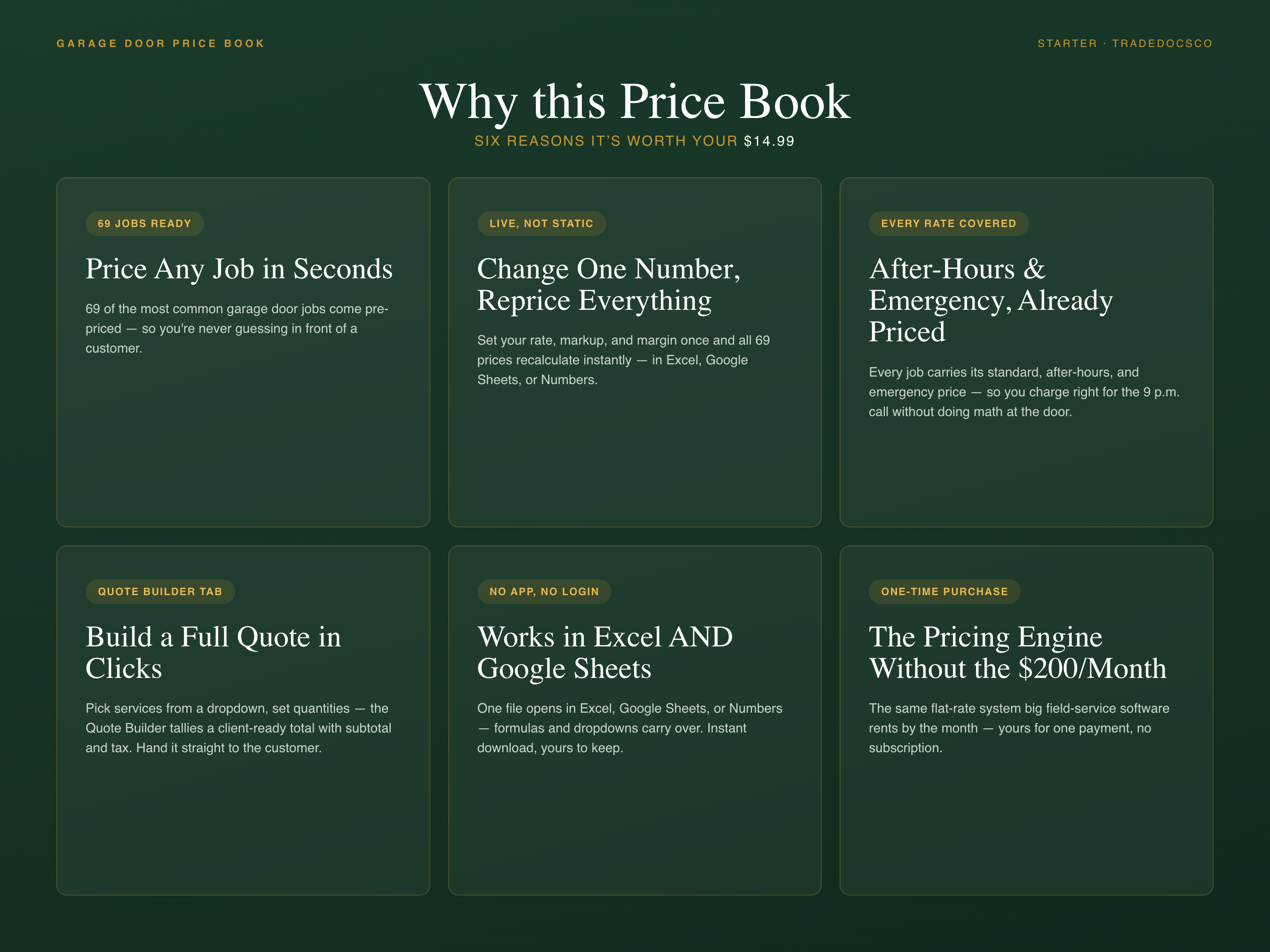 Garage Door Flat Rate Price Book — features and workflow