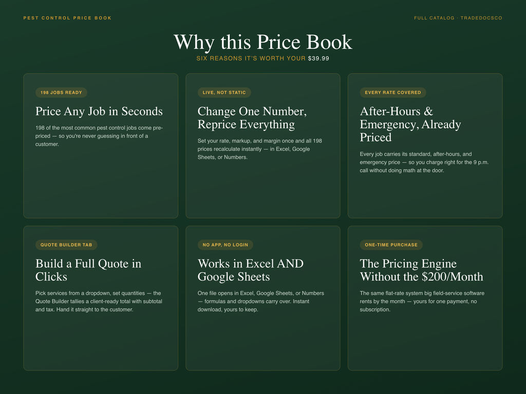 Pest Control Flat Rate Price Book — features and workflow