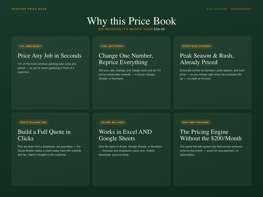 Painting Flat Rate Price Book — features and workflow
