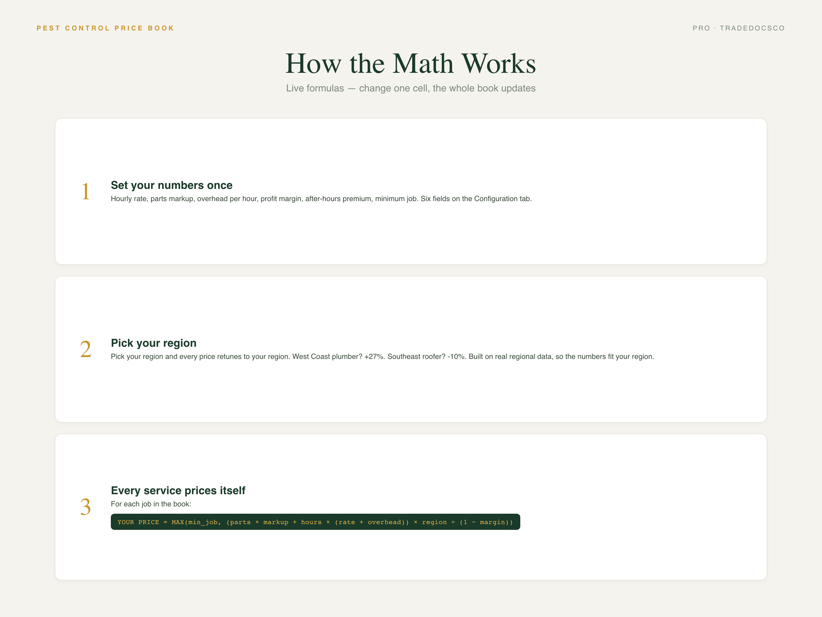 Pest Control Flat Rate Price Book — editable pricing settings