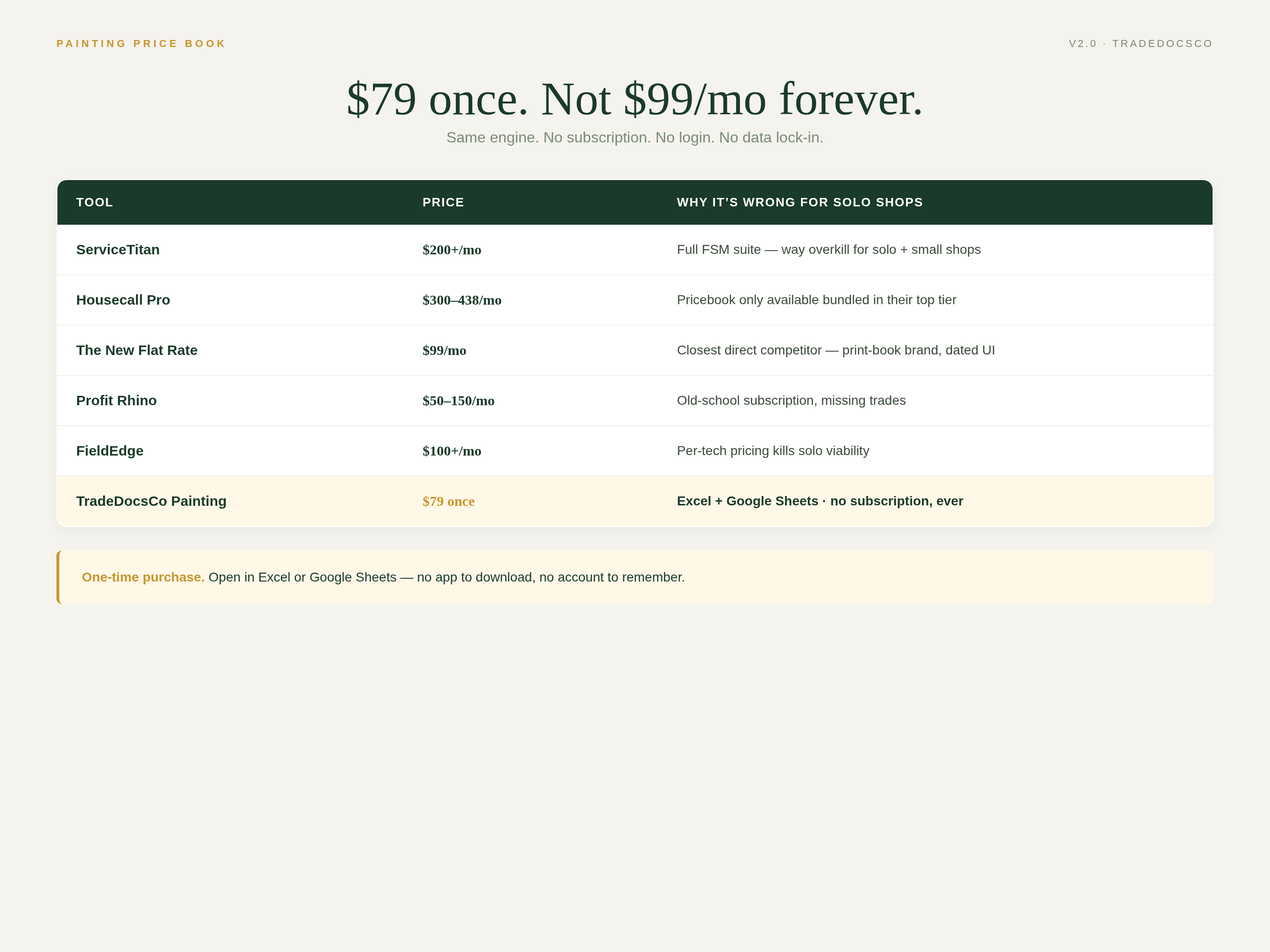 Painting Business Bundle — one-time purchase compared with subscription software