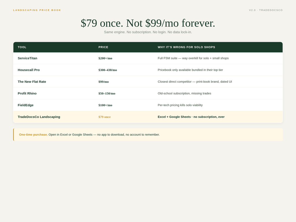 Landscaping Business Bundle — one-time purchase compared with subscription software