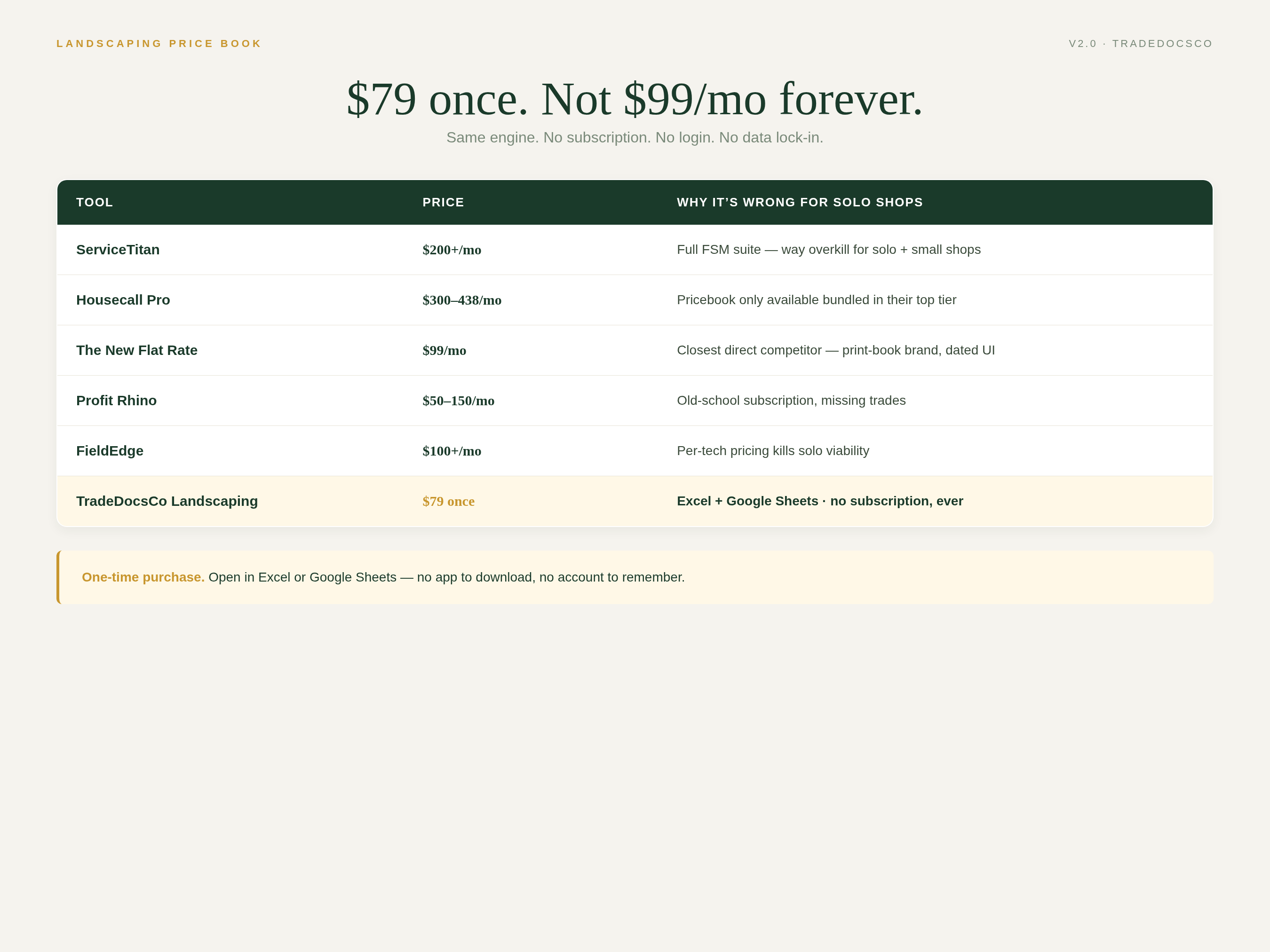 Landscaping Business Bundle — one-time purchase compared with subscription software