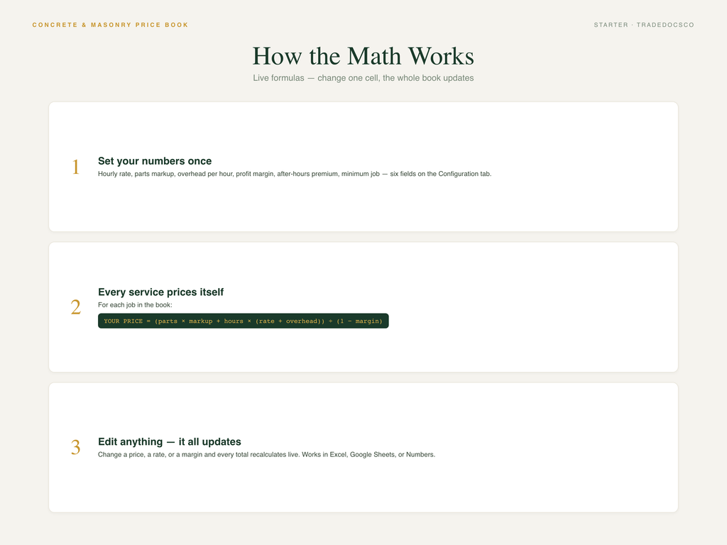 Concrete & Masonry Flat Rate Price Book — how the pricing workbook works