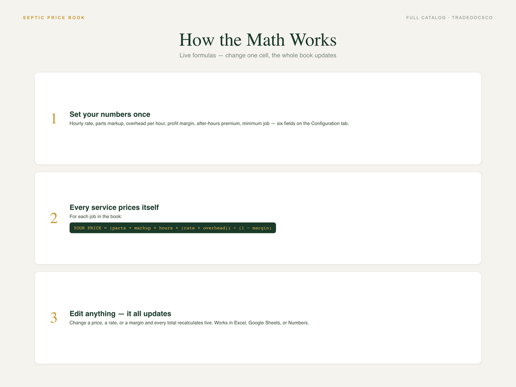 Septic Flat Rate Price Book — how the pricing workbook works