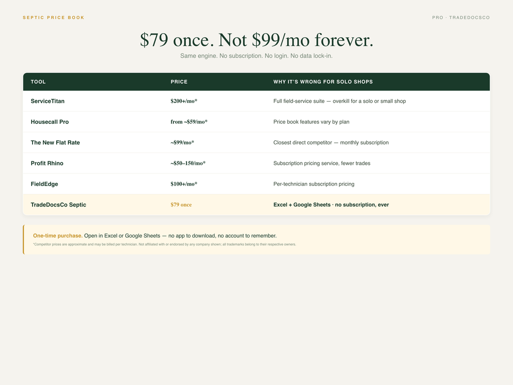 Septic Flat Rate Price Book — one-time purchase compared with subscription software
