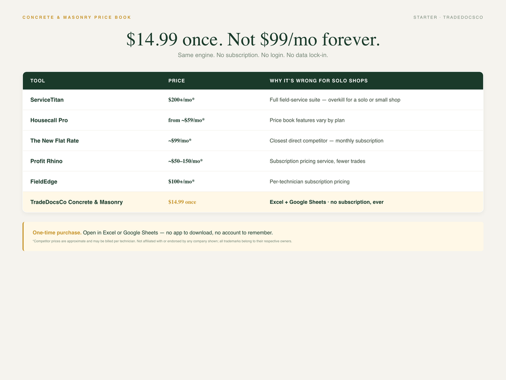 Concrete & Masonry Flat Rate Price Book — one-time purchase compared with subscription software