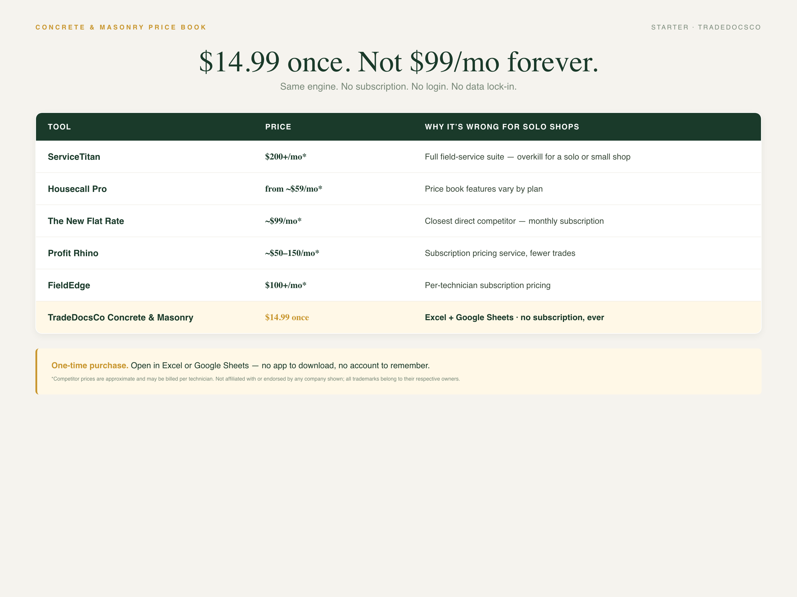 Concrete & Masonry Flat Rate Price Book — one-time purchase compared with subscription software