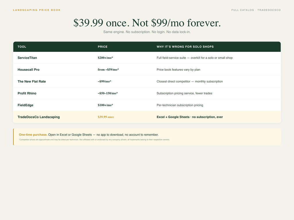 Landscaping Flat Rate Price Book — one-time purchase compared with subscription software