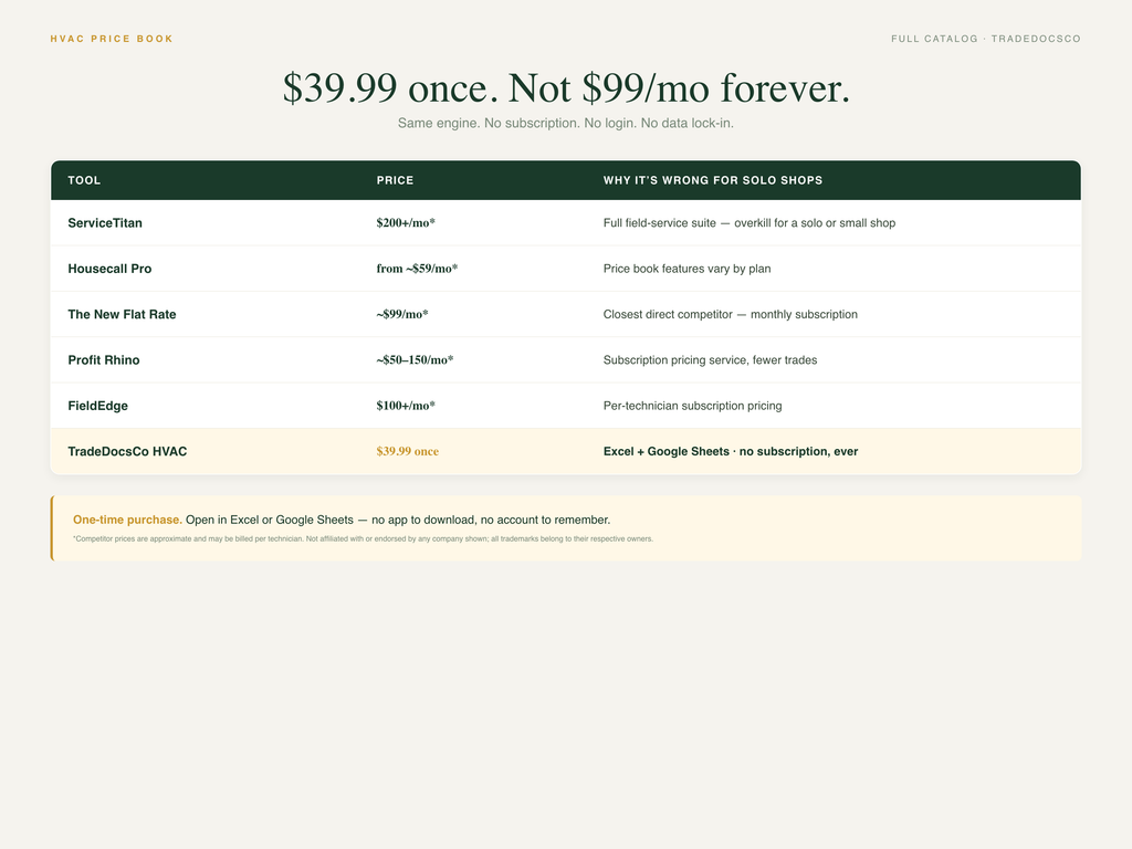 HVAC Flat Rate Price Book — one-time purchase compared with subscription software