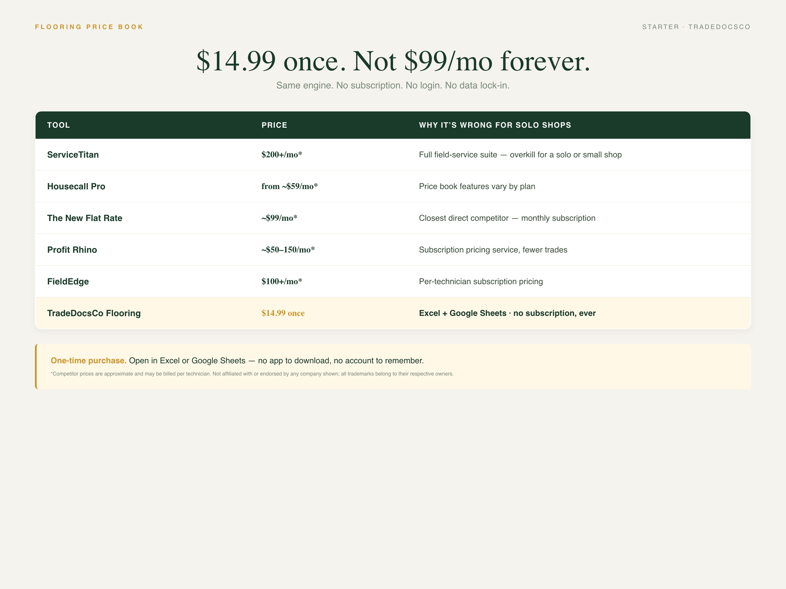 Flooring Installation Flat Rate Price Book — one-time purchase compared with subscription software